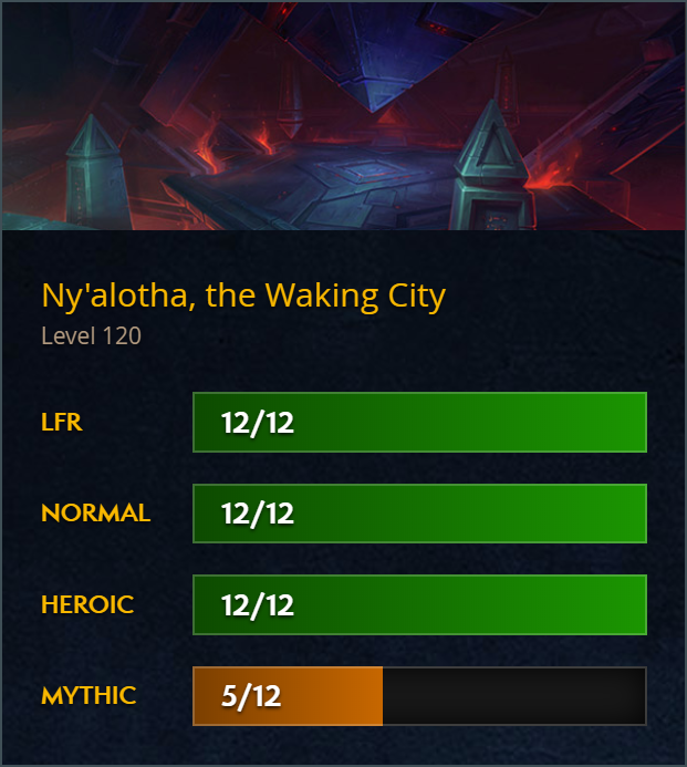 5/12 Mythic Progress